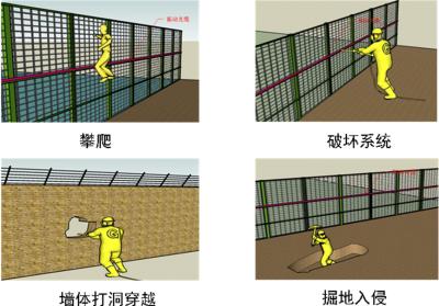 额尔古纳市周界防范报警系统四号