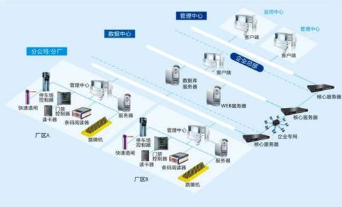 额尔古纳市食堂收费管理系统七号