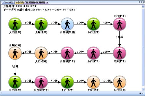 额尔古纳市巡更系统五号