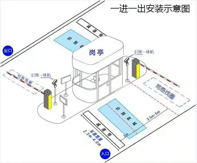 额尔古纳市标准车牌识别系统安装图