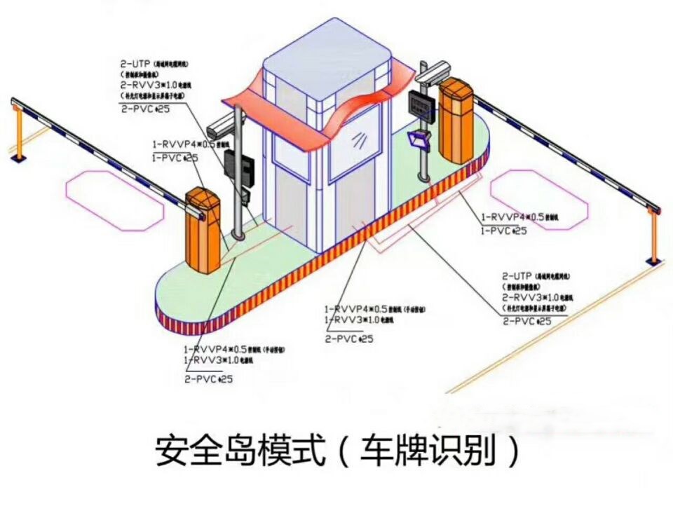 额尔古纳市双通道带岗亭车牌识别